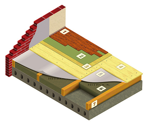 Утепление пола